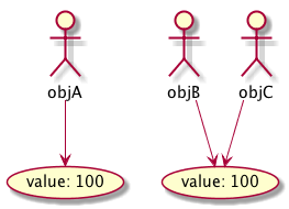 compare object