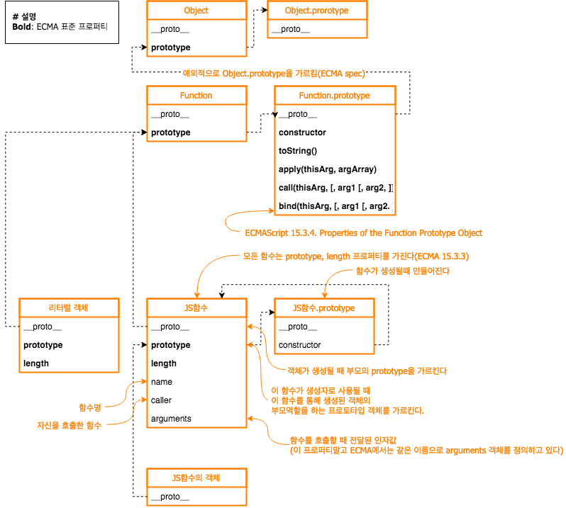 javascript structure