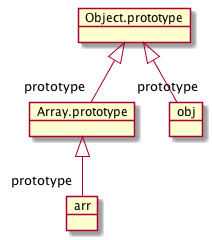 prototype obj vs arr