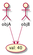 same reference type